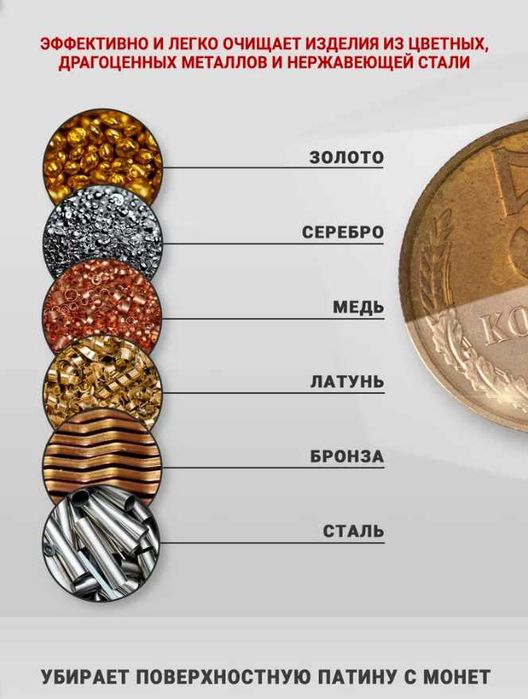 Асидол-М. Средство для чистки монет и металлов.