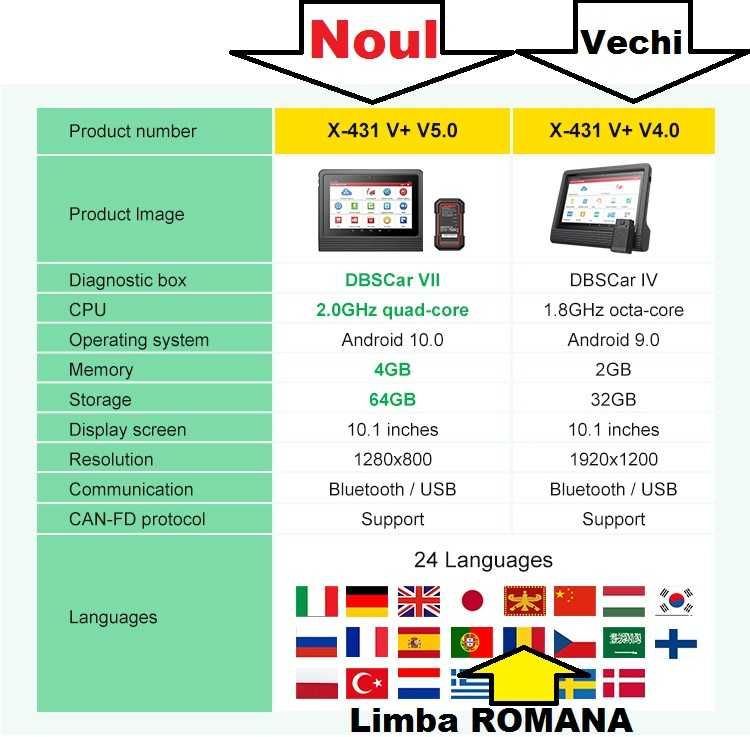 Testere auto Original Launch X431 V+ 4/64GB 10.1"Bluetooth Romana Doip