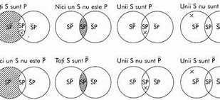 Meditatii la matematica si logica pt. bacalaureat, admitere, evaluare