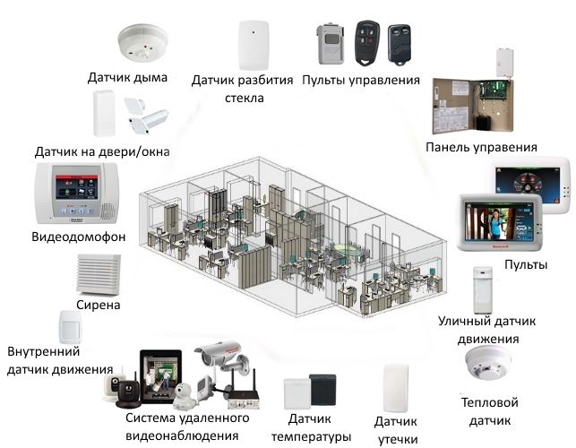 Камеры наблюдения, домофоны, умный дом, сигнализация — под ключ