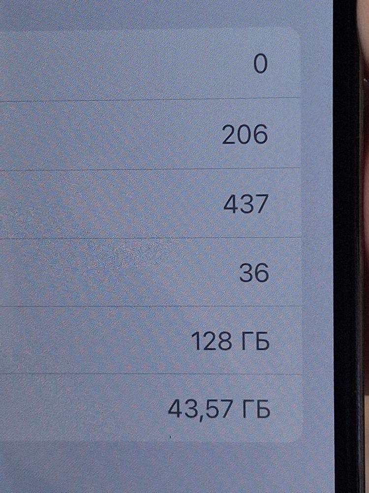 Iphone 14 pro max 128 gb