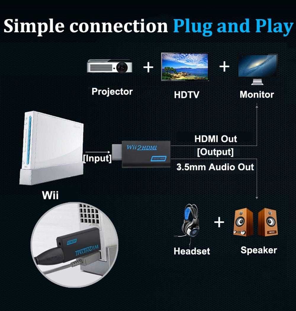 Адаптер GoldOars Wii към HDMI с 1,5 м кабел