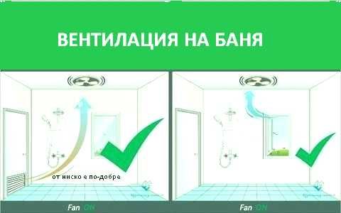 Вентилационна решетка за врата: баня, тоалетна, кухня - 1 бр. алуминии