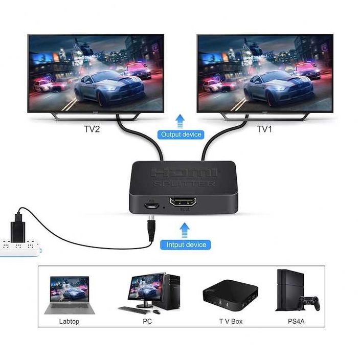 Splitter video HDMI 4K, 1x intrare 2x iesiri, 60HZ
