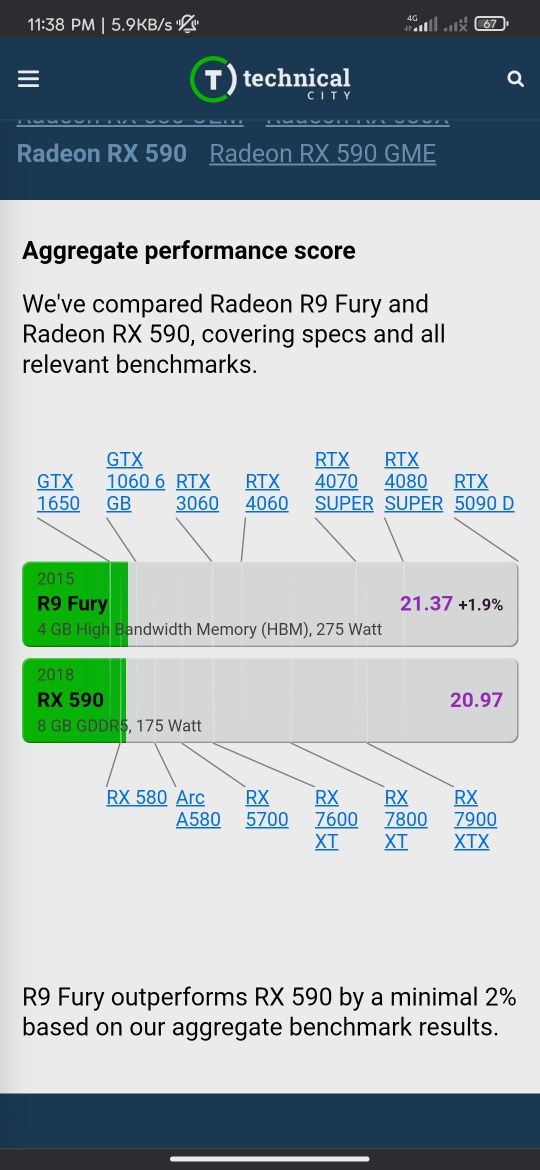 Srochno AMD Radeon R9 fury 4gb