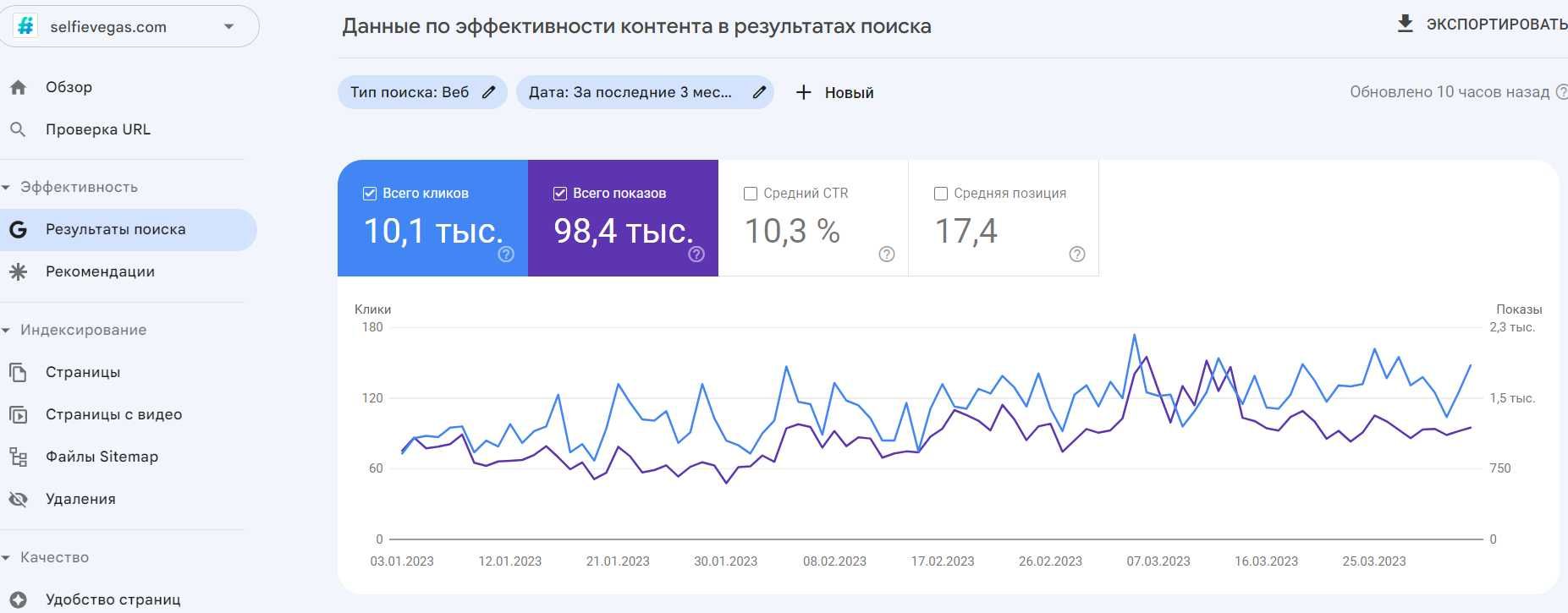 СЕО(SEO) продвижение сайтов в топ с гарантией - Контекстная реклама