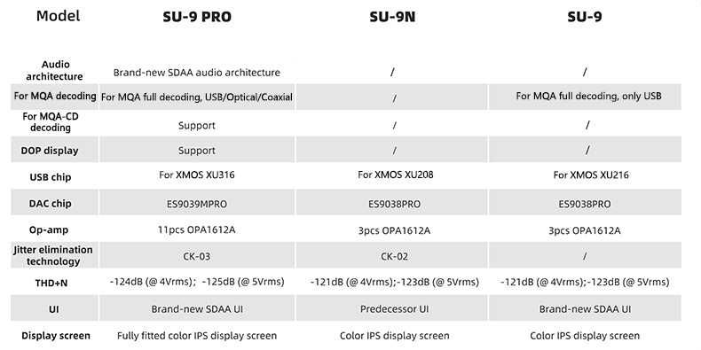 Smsl SU-9 PRO DAC ES9039MPro