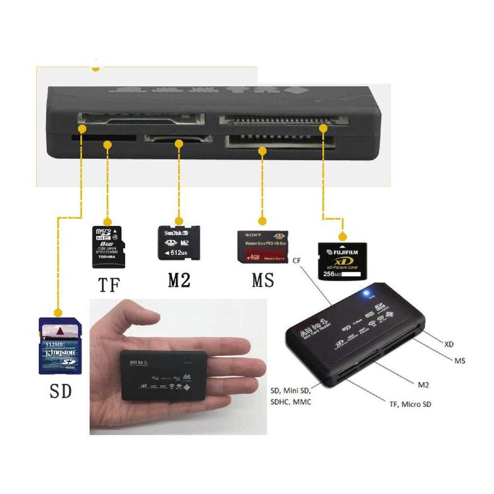 Card Reader All in One, SD SDHC Mini / MicroSD M2 MMC XD CF card