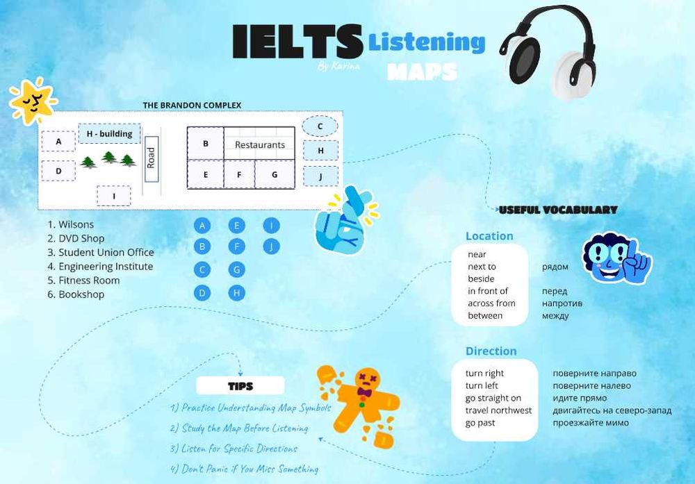 Репетитор по IELTS, репетитор по английскому с IELTS 7.5