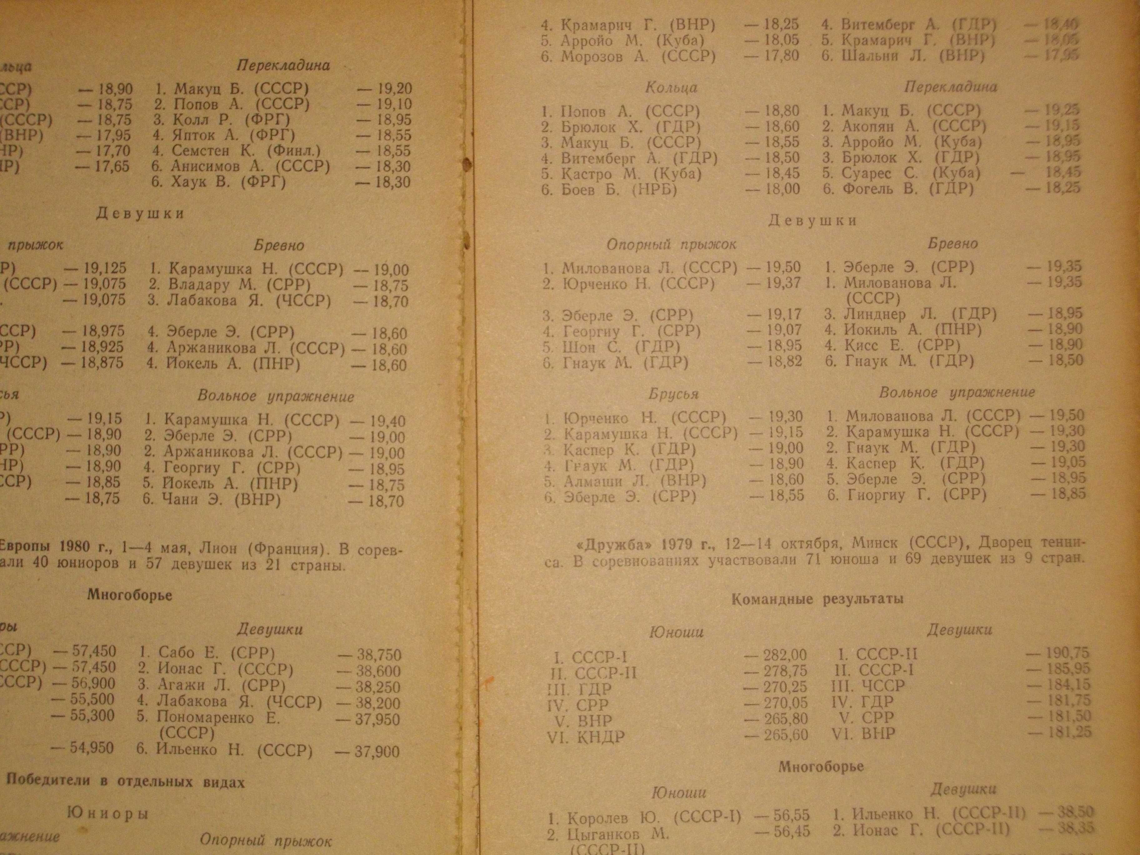 "Спортивная гимнастика в СССР"-Справочник-1982г-Б.А.Кузнецов