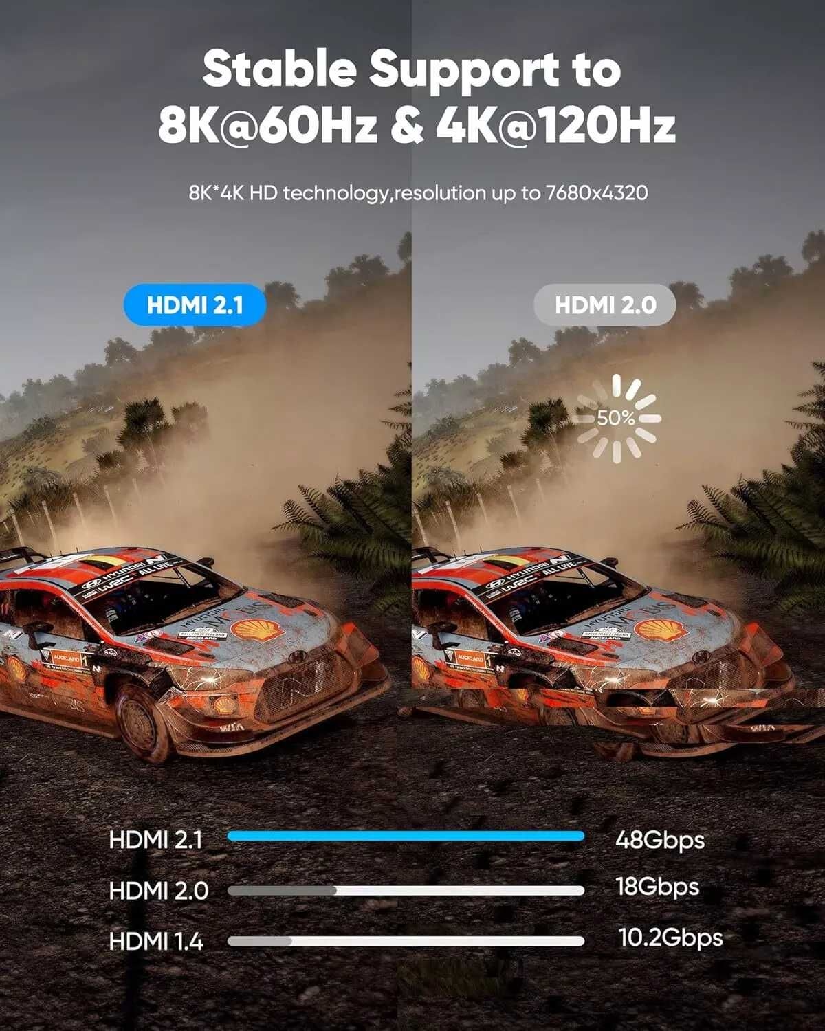Кабел HDMI 2.1b (48Gbps) "FPS MAX" HIGHWINGS HDTV 8K/60Hz 4K/120-144Hz