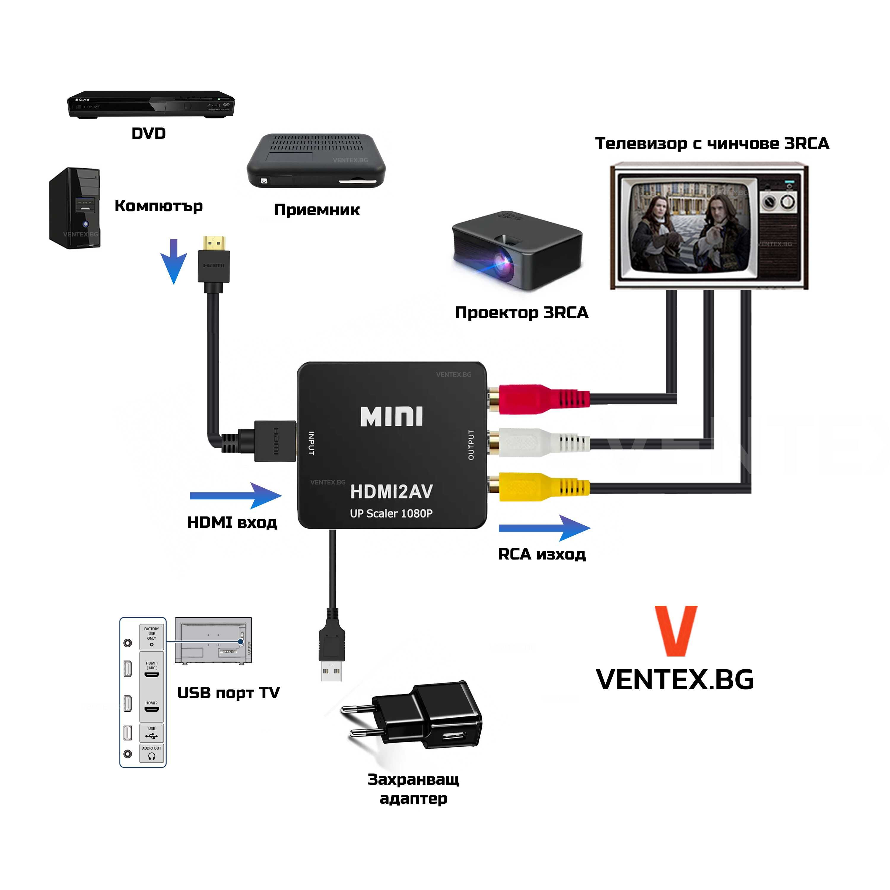 HDMI към RCA/AV 3 чинча адаптер FULL HD чинчове конвертор + Гаранция