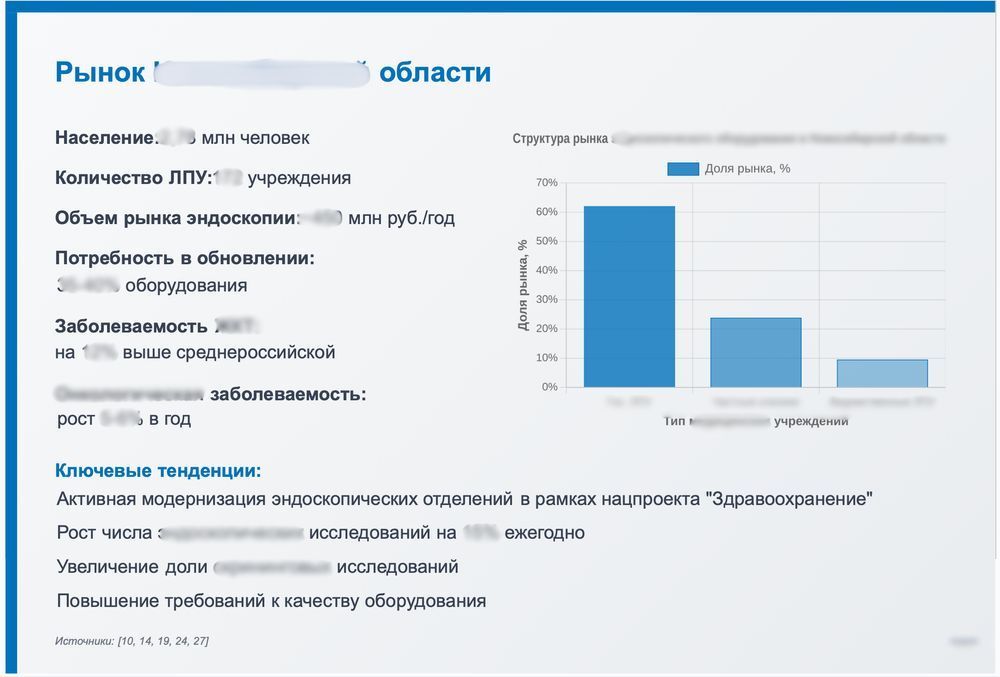 Бизнес-кейсы, ассессменты, имитации рабочего дня - подготовка