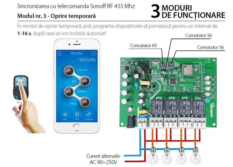 Sonoff Releu smart 4 canale cu receptor RF 433MHz WiFi Sonoff 4CHProR3