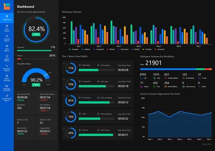 Аналитика данных, отчёты и дашборды для бизнеса — Power BI SQL Python