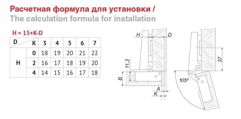 Продам новые мебельные петли производство  Boyrad и Brilon