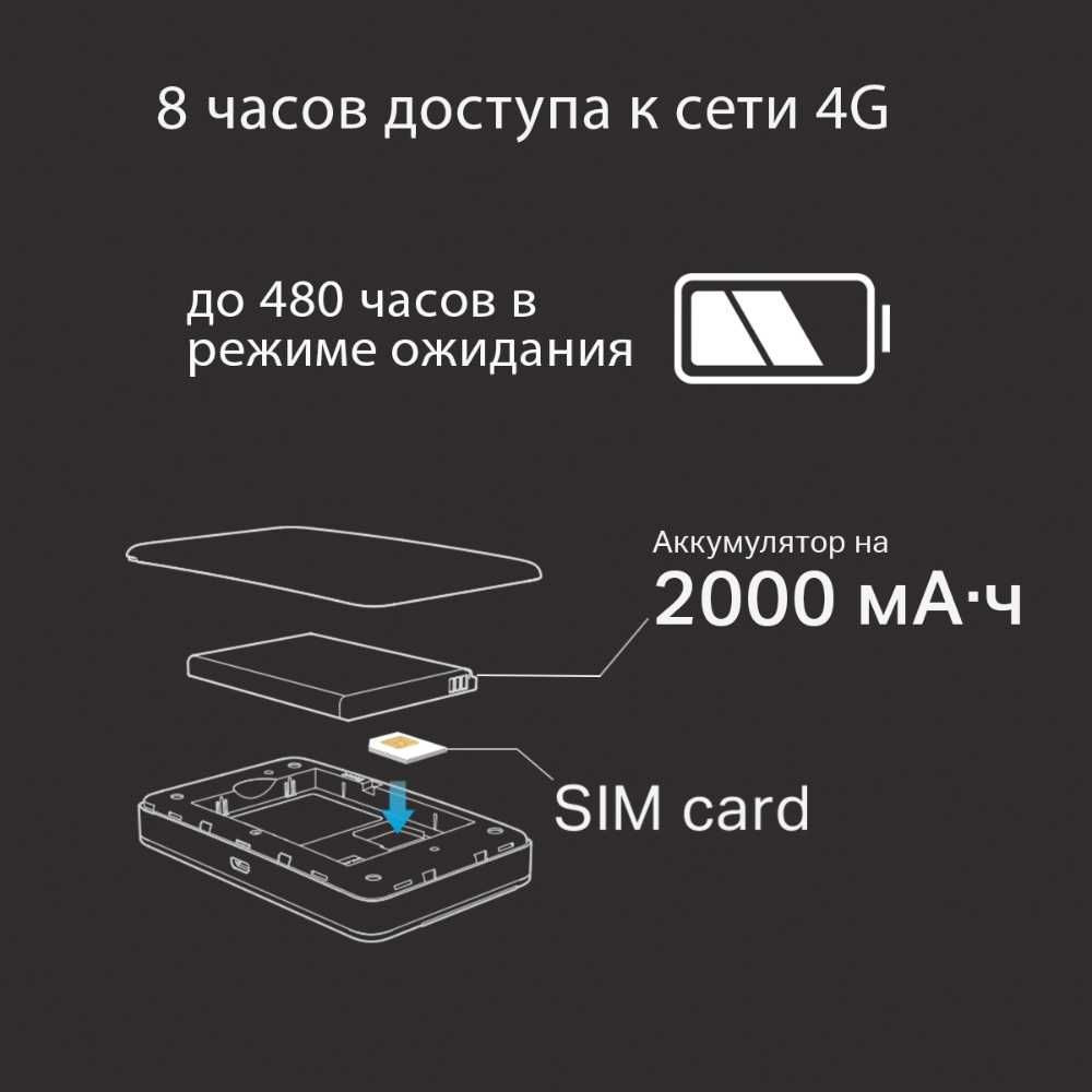 4G LTE Wi-Fi  роутер  TP-Link  M7350