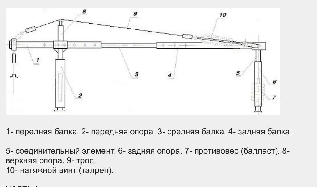 Люлька фасадная (строительная)