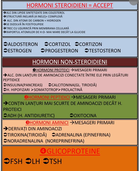 Notite admitere medicina (biologie+chimie) pdf