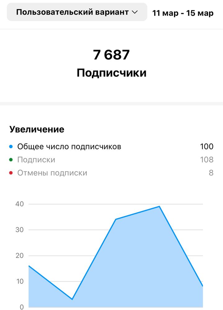 Таргет | реклама | smm | продвижение бизнеса