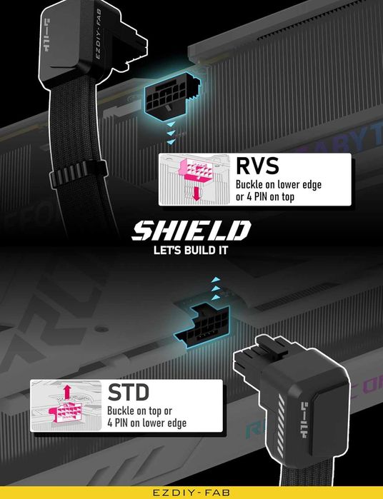 Cablu prelungitor GPU EZDIY-FAB Shield PCIE 5.1 ​​90 grade 12V-2×6,RVS