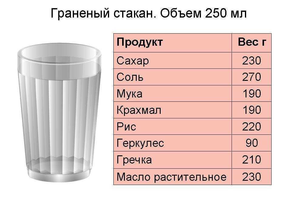 Стакан граненный 250 мл Россия