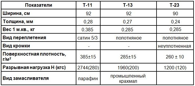 Стеклоткань Т-13   Steklotkan Оптом