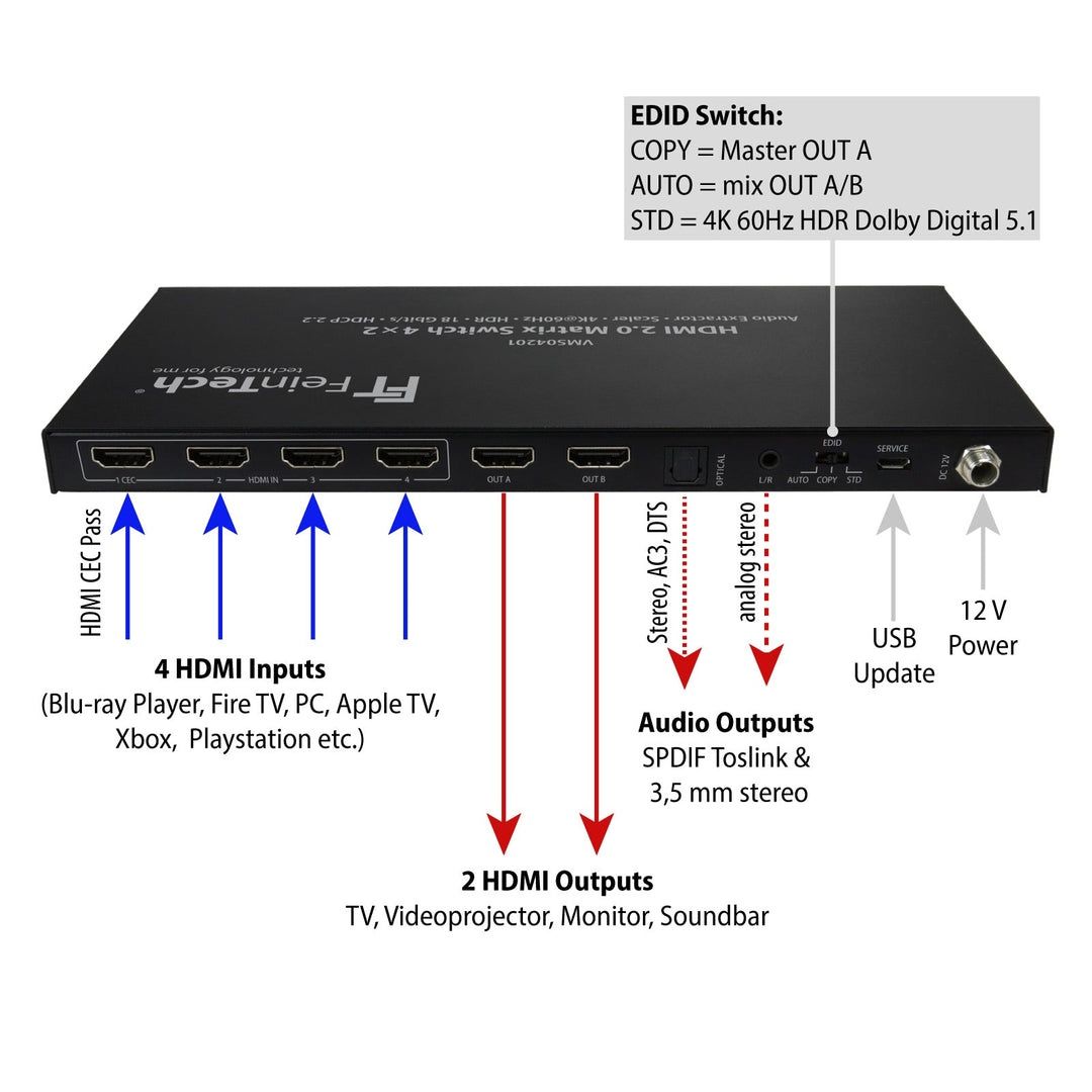 FeinTech VMS04201 Swich HDMI 2.0 Matrix 4x2