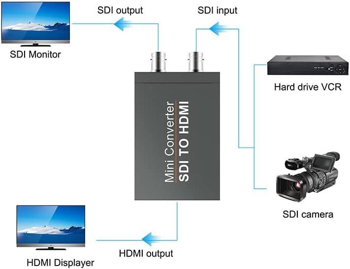 Convertor SDI la HDMI 3G- SDI HD - Adaptor SDI la HDMI,QUEEN Y,sigilat