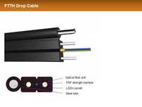 Fibra optica cu 1 fir FTTH de exterior cu sufa de otel