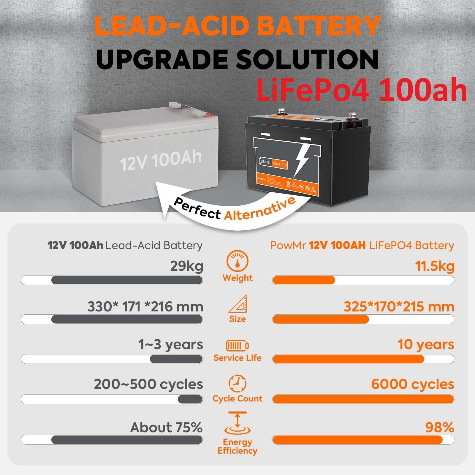 ГОТОВ 100ач 12v Lifepo4 Акумулатор Литиево желязо фосфатен лодки ТЯГОВ