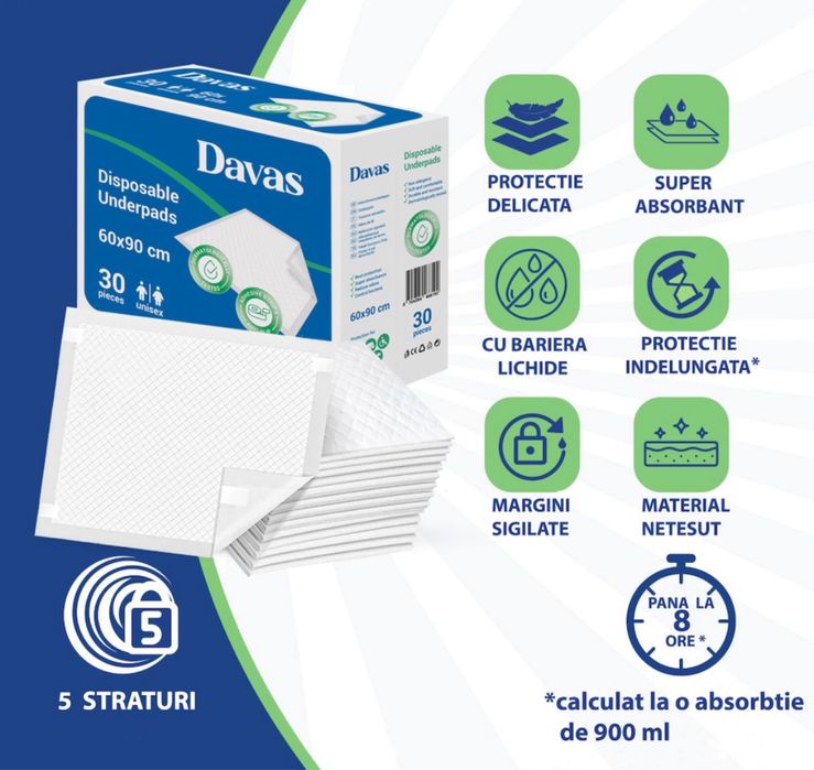 Aleze -paturici de protectie