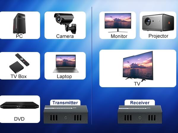 DT264 HDMI 150м удължител>Ethernet,1080P/60Hz/3D/Cat5e/6/7-Loop Out
