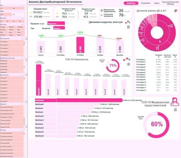 Динамический Excel Dashboard