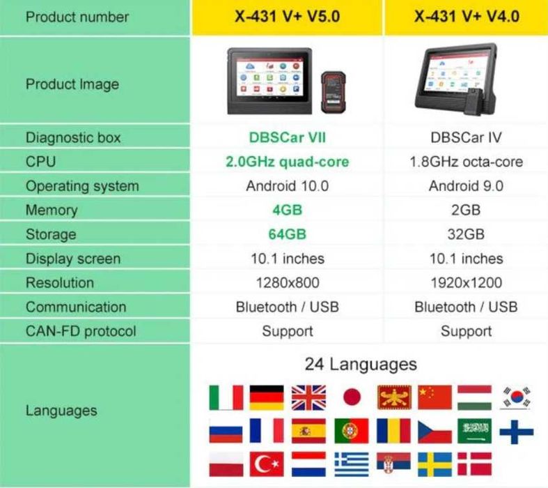 Echipament Diagnoza Launch X431 V+ V5.0