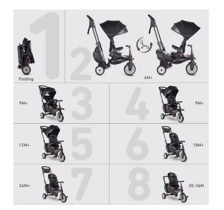 Tricicleta smarTrike 8 in 1, pliabila
