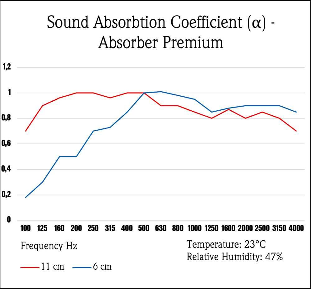4x Panouri acustice Absorbers The Avengers Addictive Sound 100x50x11cn