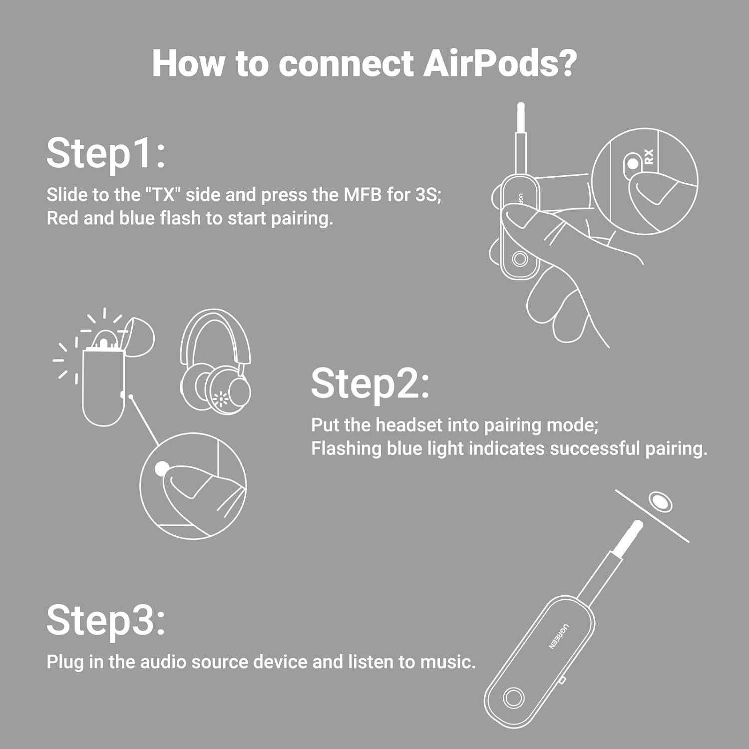 Bluetooth адаптер UGREEN 2в1 TX/RX за кола, телевизор и слушалки