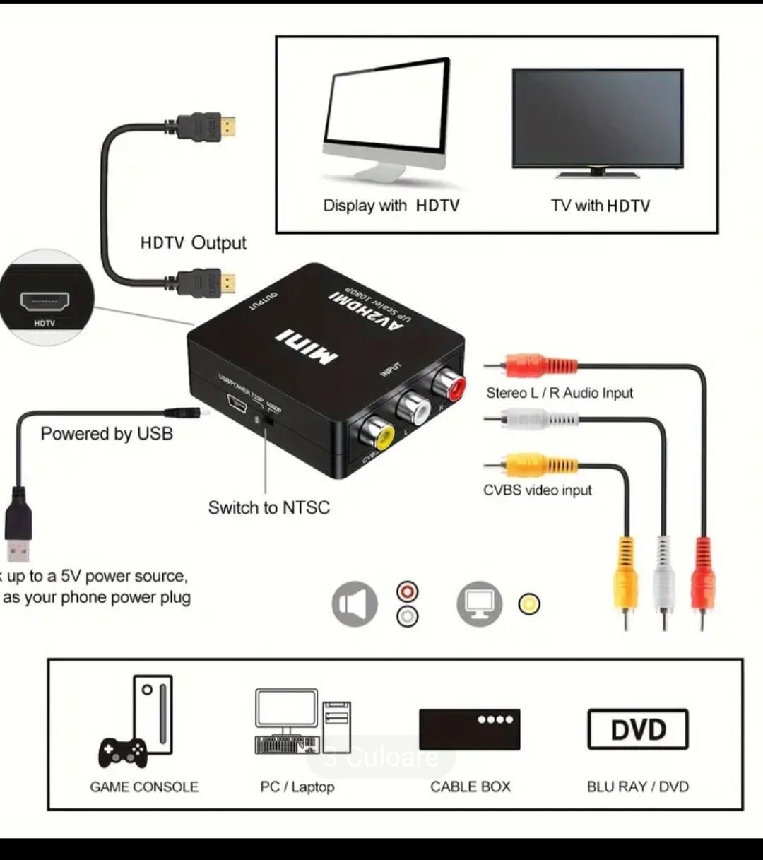 Convertor RCA la HDTV, Convertor AV la HDTV,