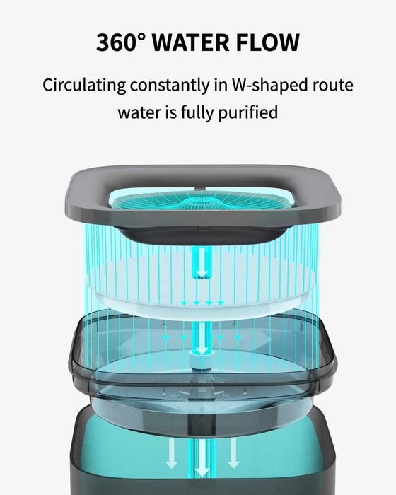 Поилка за котка PETKIT Eversweet Solo SE 1.85L безжична помпа