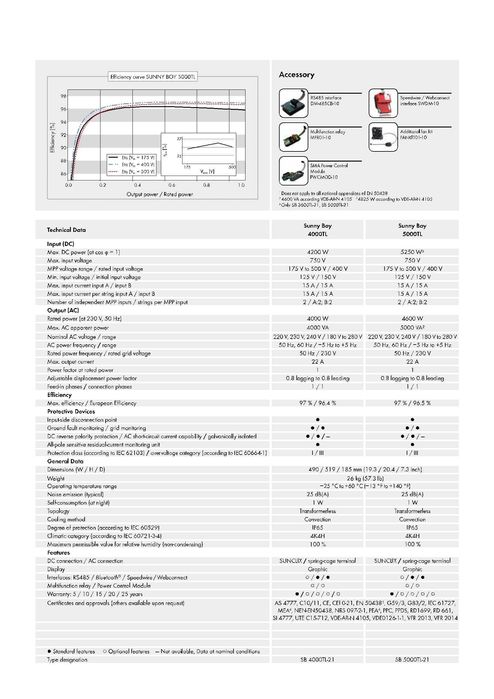 1.	Соларен инвертор SMA Sunny Boy SB 4000TL-21.