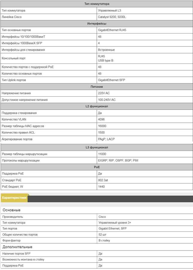 Cisco C9200L-48P-4G-E Коммутатор L3 Catalyst 9200L 48-port PoE+4x1G NE