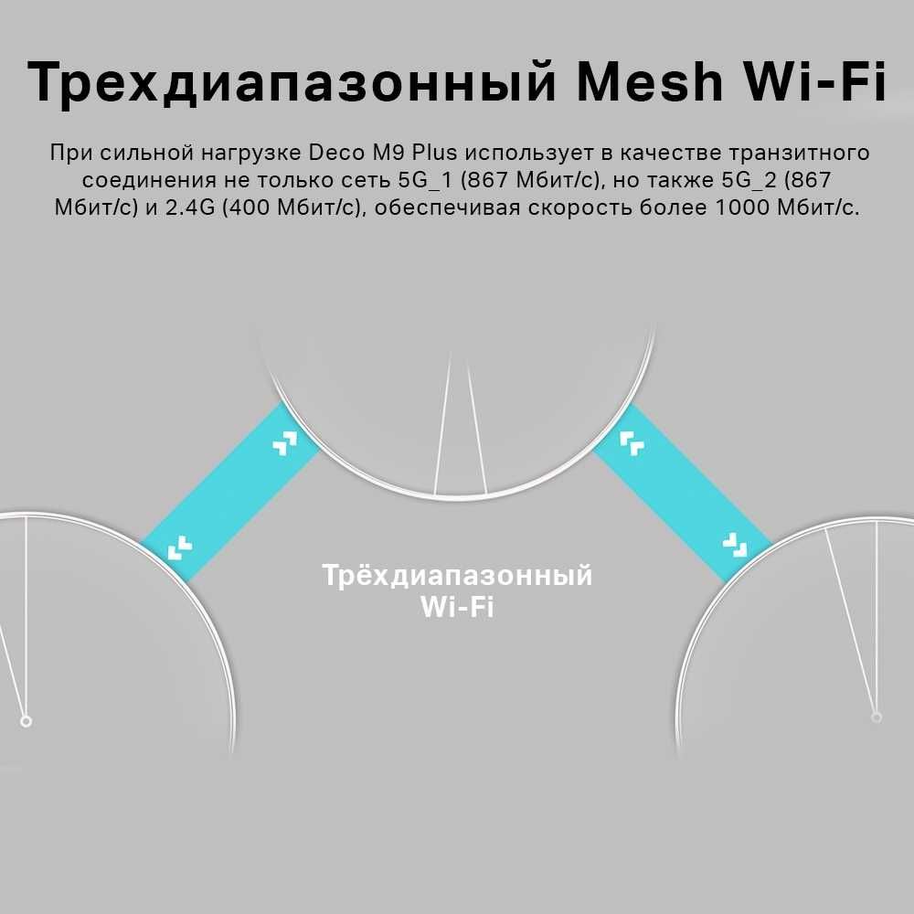 Роутер (Router) TP-Link Deco M9 Plus (3-Pack)/AC2200 Home Mesh System