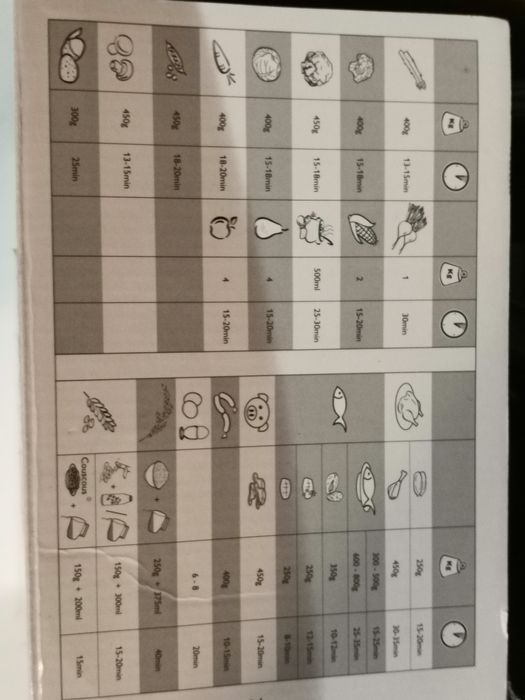 Aparat de gătit cu aburi (ideal diversificare bebe) Philips 9 litri