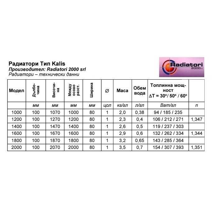 Високи алуминиеви радиатори Radiatori 2000 Kalis, Италия