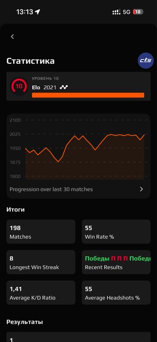 Faceit аккаунт 2021эло
