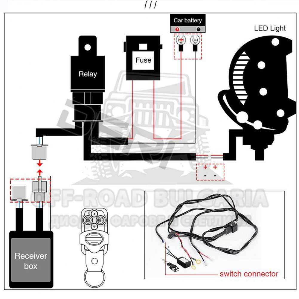 К-т окабеляване с дистанционно Инсталация за LED бар халогени фарове