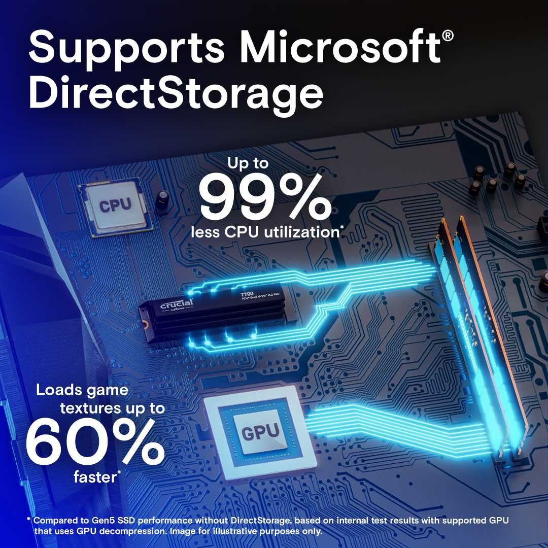 Crucial T700 2TB PCIe Gen5 NVMe M.2 SSD 12400 MB/s