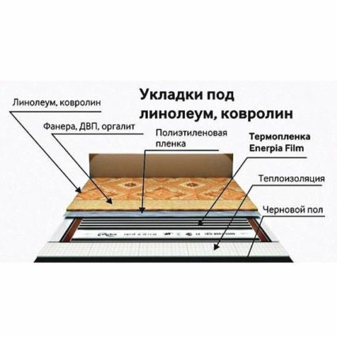 Теплый пол электрические пол корейский пол установка