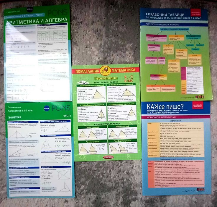 Учебници 8 9 10 Помагала 7 клас THINK B1 Legacy B1, Бизнес Английски